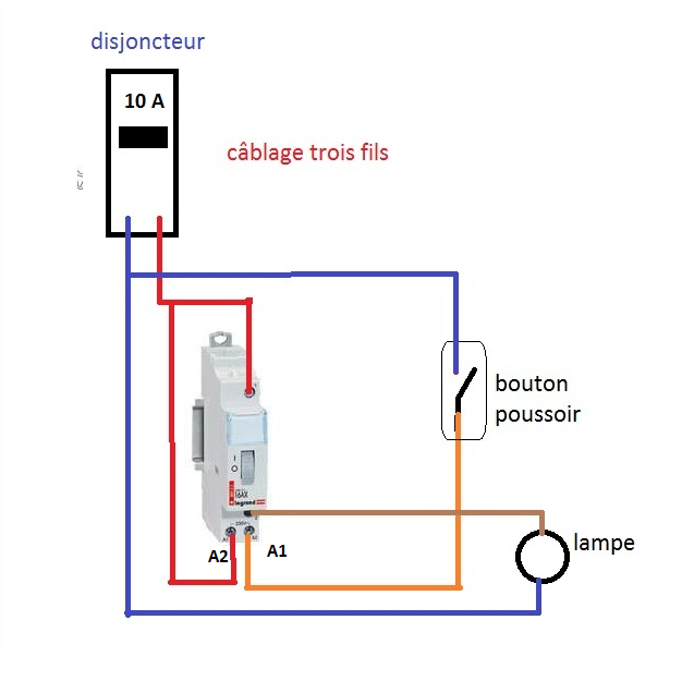 Telerupteur 3 fils legrand – Goulotte protection cable exterieur